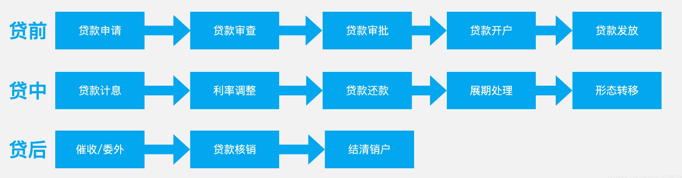 杭州貸款公司貸款申請(qǐng)流程是怎樣的？