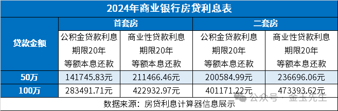 關(guān)于存量房貸利率，最后是降到3.35還是3.55？